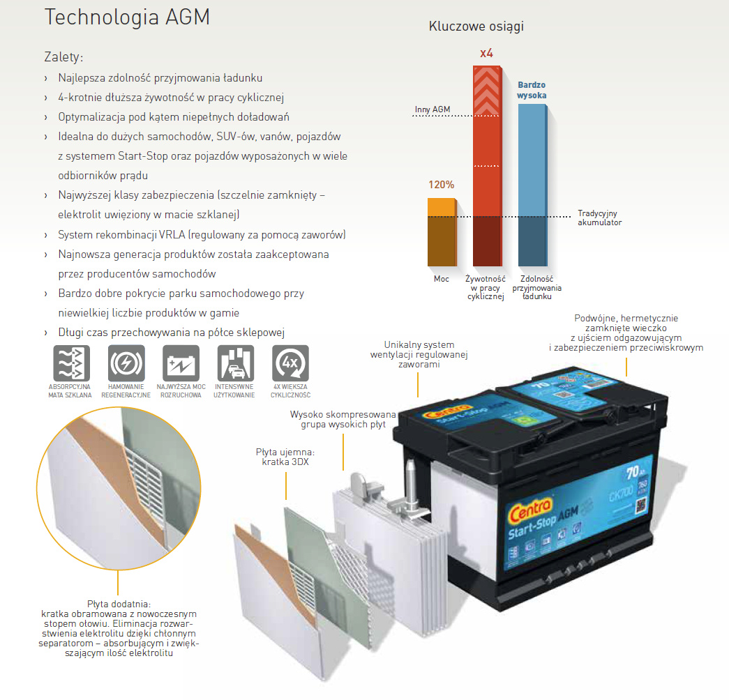 CENTRA CK700 Start-Stop Batterie 12V 70Ah 760A B13 AGM-Batterie