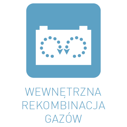 Wewnętrzna rekombinacja gazów